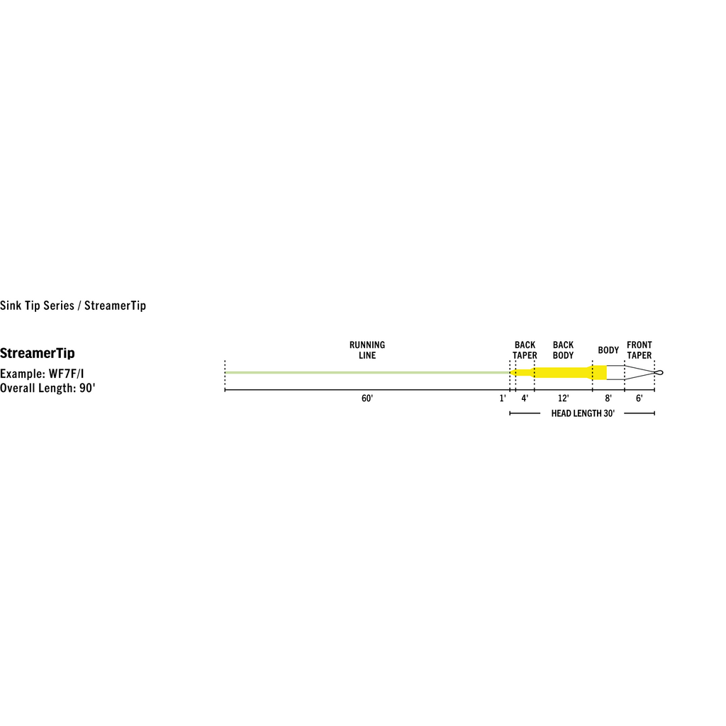 Streamer Leaders Rio RIO LINES AND LEADERS, LINES, RIO PREMIER STREAMERTIP – Fly Fishing ...