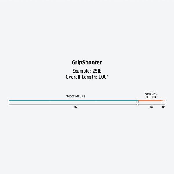 RIO LINES AND LEADERS, LINES, RIO GRIP SHOOTER – Fly Fishing Specialties